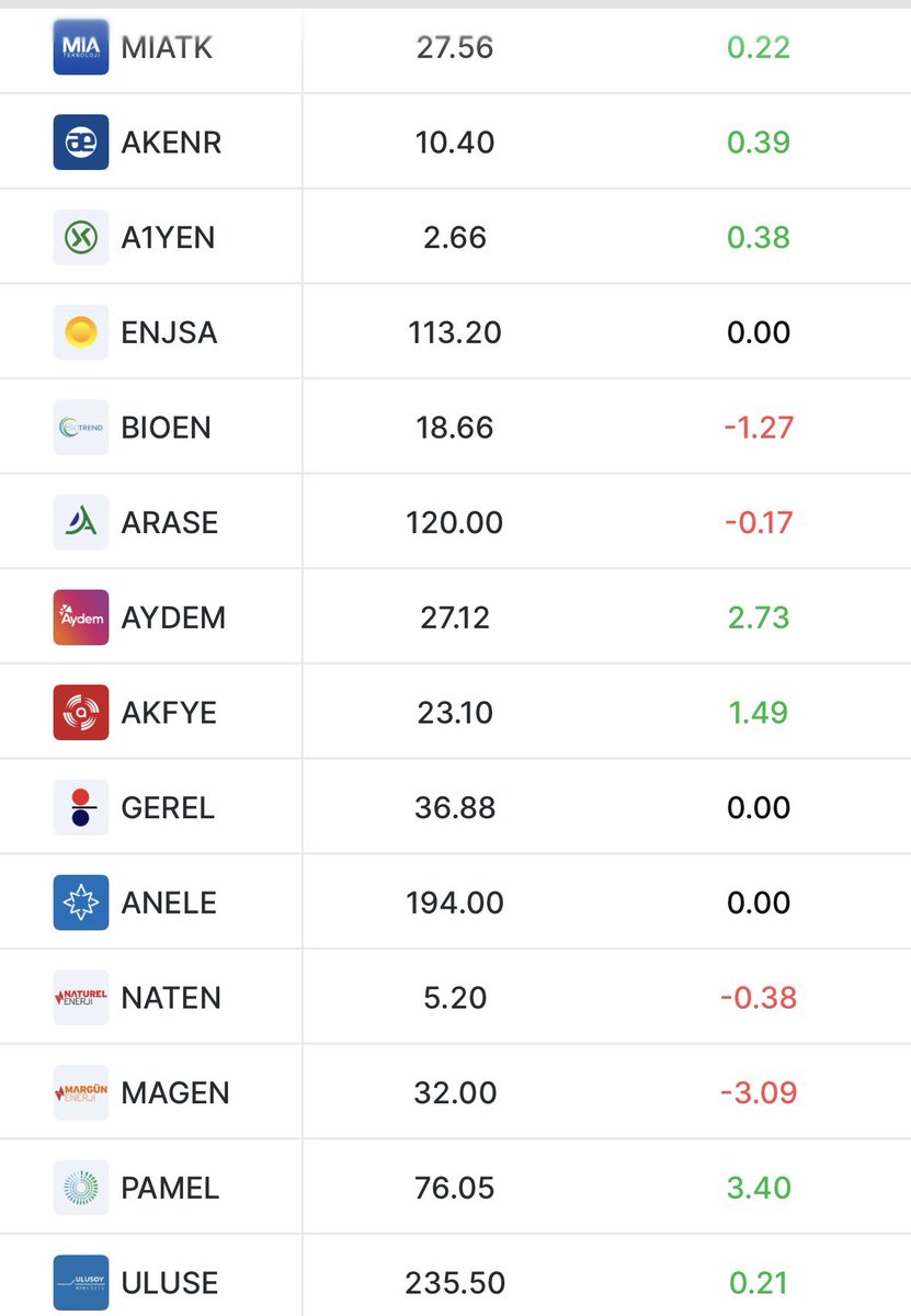 BorsaGenci777's tweet photo. ENERJİLER ⚡️ 🔋 🪫

Karanlık Oda Fiyatları

#ASTOR
#ALFAS
#GESAN
#EUPWR
#CWENE 
#YEOTK
#SMRTG 
#KONTR
#MIATK 
#BRLSM https://t.co/D9bVW1L5Ir
