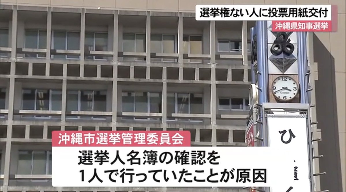newsnews_today's tweet photo. 沖縄県知事選挙　選挙権のない人に“誤って”投票用紙を交付
「選挙人名簿の確認を1人で行っていたことが原因」
　
1人ならやりたい放題だな…🤔 https://t.co/4yLRCc5X5c