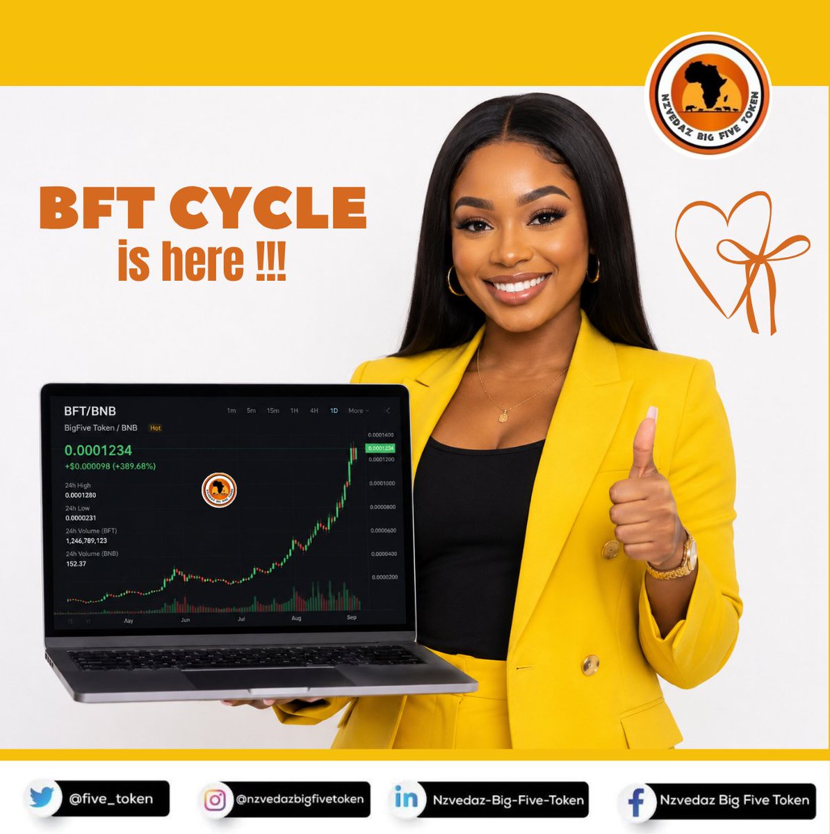 five_token's tweet photo. 🚨 𝐓𝐇𝐄 𝐁𝐅𝐓 𝐂𝐘𝐂𝐋𝐄 𝐈𝐒 𝐇𝐄𝐑𝐄! 🦁🔥.Once again, the moment we’ve been watching for is here — BFT is entering another cycle. 📈 The chart is speaking, the community is watching, and the Big Five is ready to make some noise!

Stay focused. Stay ready. Let the BFT Cycle unfold. 🦁💛

#𝐁𝐅𝐓 #𝐁𝐢𝐠𝐅𝐢𝐯𝐞𝐓𝐨𝐤𝐞𝐧 #𝐁𝐅𝐓𝐂𝐲𝐜𝐥𝐞 #𝐁𝐍𝐁