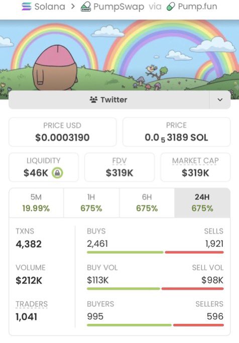 Stevengarayb's tweet photo. $HOODLESS just went absolutely crazy 🚀🔥

$7.4K MC → $319K MC — a massive 43x run! 📈💰

Another huge win for the copy traders. 🏆

CA: GzttC7TXFVxcxgsSLja4PAHitaM9Jttc6YMDTUyrpump https://t.co/B5jevxAxej