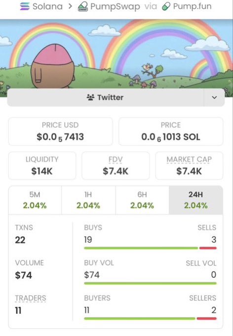 Stevengarayb's tweet photo. $HOODLESS just went absolutely crazy 🚀🔥

$7.4K MC → $319K MC — a massive 43x run! 📈💰

Another huge win for the copy traders. 🏆

CA: GzttC7TXFVxcxgsSLja4PAHitaM9Jttc6YMDTUyrpump https://t.co/B5jevxAxej