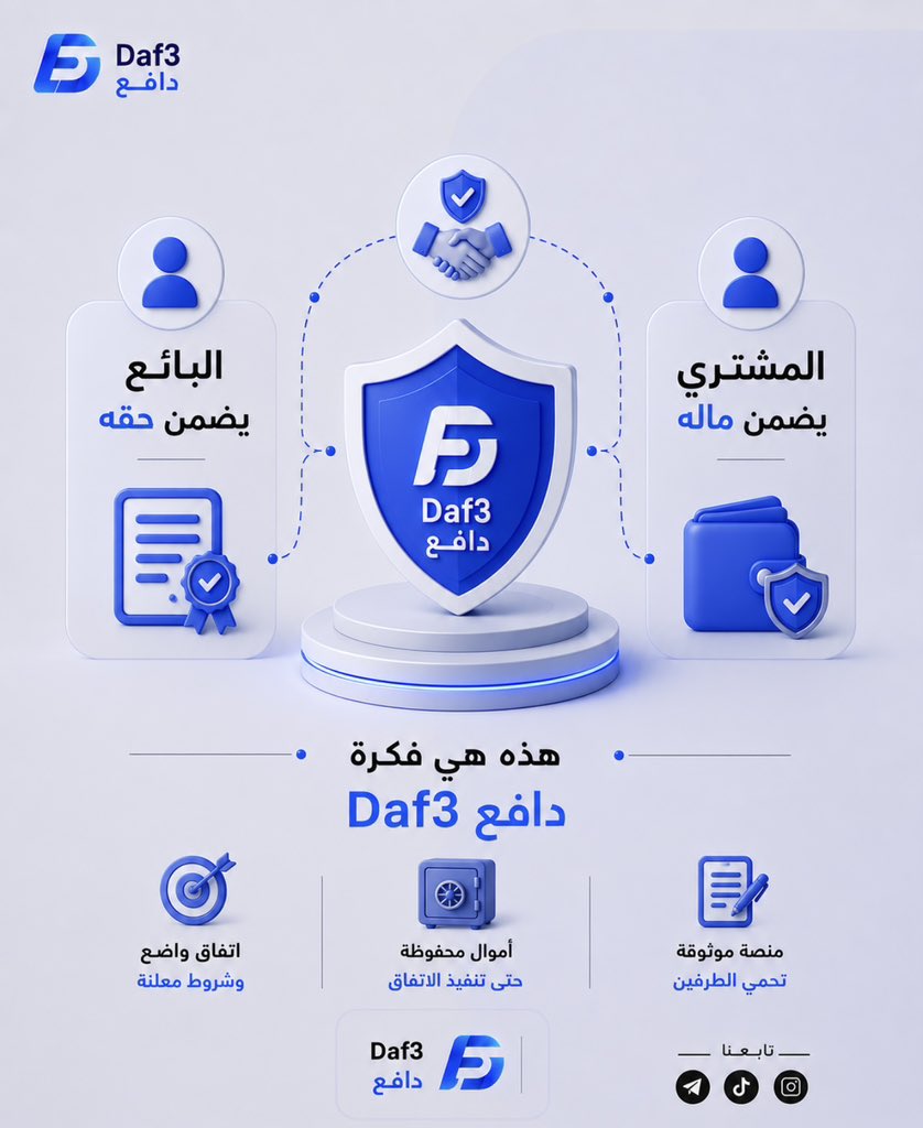 _Daf3_'s tweet photo. اتفق على الشروط، ادفع بأمان، واطمئن على حقوقك.
مع Daf3 دافع، نكون وسيطًا بين الطرفين لحفظ المبلغ وضمان تنفيذ الاتفاق قبل إتمام عملية الدفع للطرف المستحق.

Daf3 دافع — الثقة تبدأ عندما تكون الحقوق محفوظة. https://t.co/y0xDypqyZP