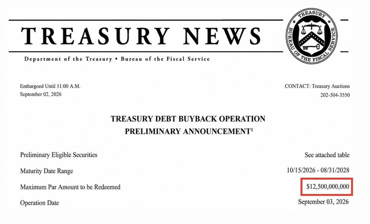 cryptojack's tweet photo. BREAKING: 🇺🇸 The U.S. Treasury is set to buy back $12,500,000,000 of its own debt tomorrow. https://t.co/n2Uc7idwVC