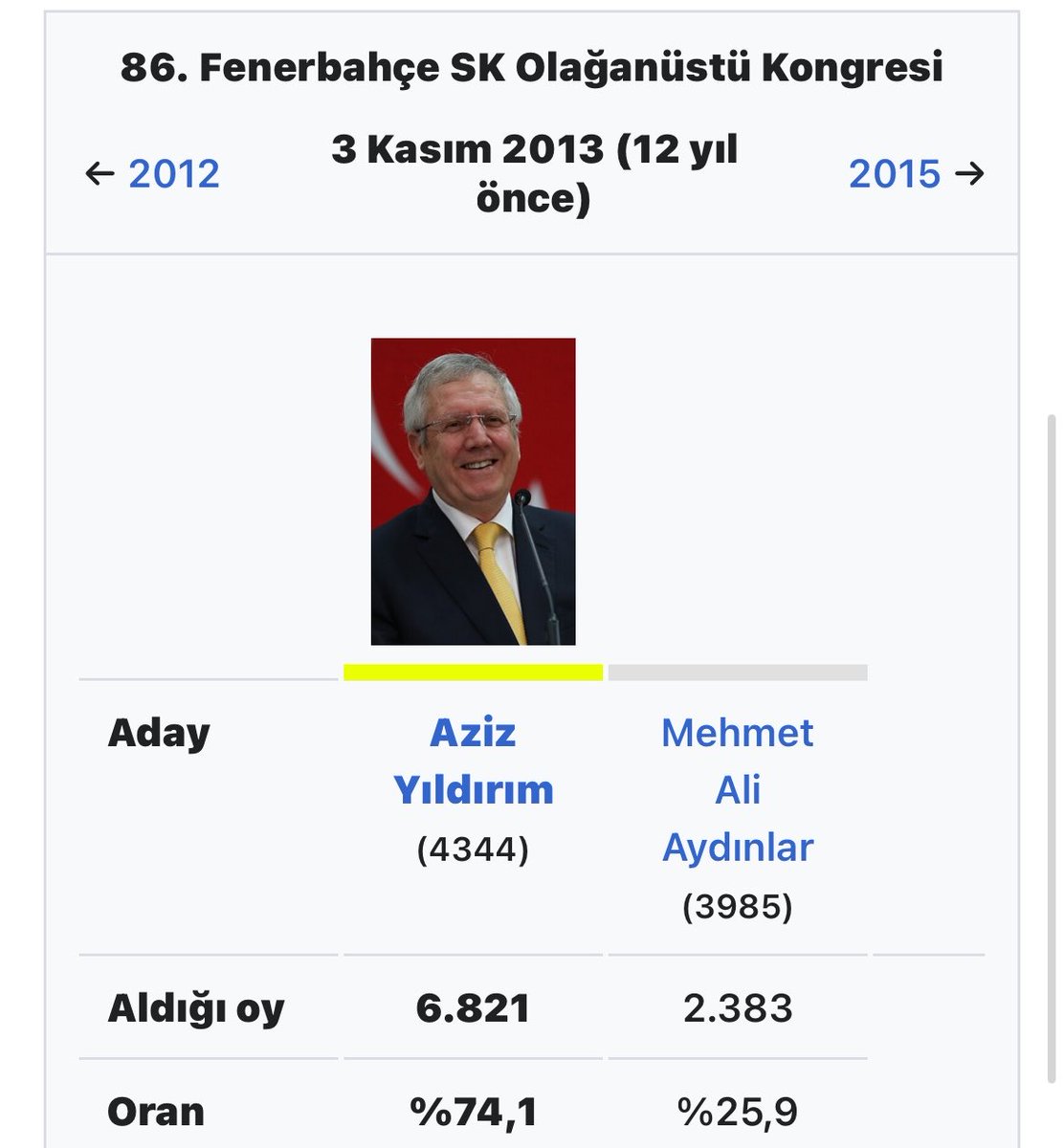 Lefter_12's tweet photo. Fenerbahçeyi 20 yıl geriye götüren seçim https://t.co/D8hQPNiIp3