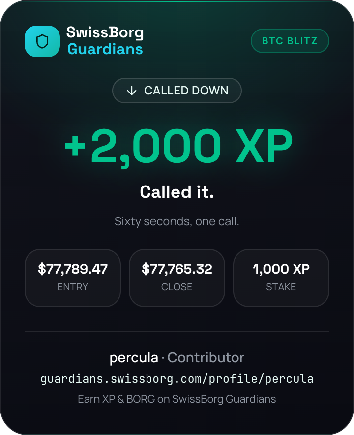 PerculaDan's tweet photo. I called bitcoin:native down and took 2,000 XP in 60 seconds of BTC Blitz on @SwissBorg Guardians. Your turn. https://t.co/8VphnXfAVk https://t.co/xlyqkQFc2G