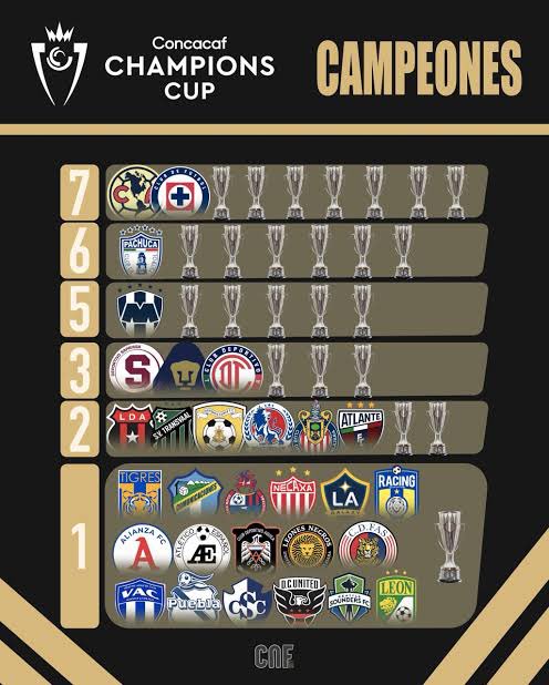 andrsyen's tweet photo. @CapitanCalzon77 mismas concas que pumas jajajaj https://t.co/EvpDlHkIsC