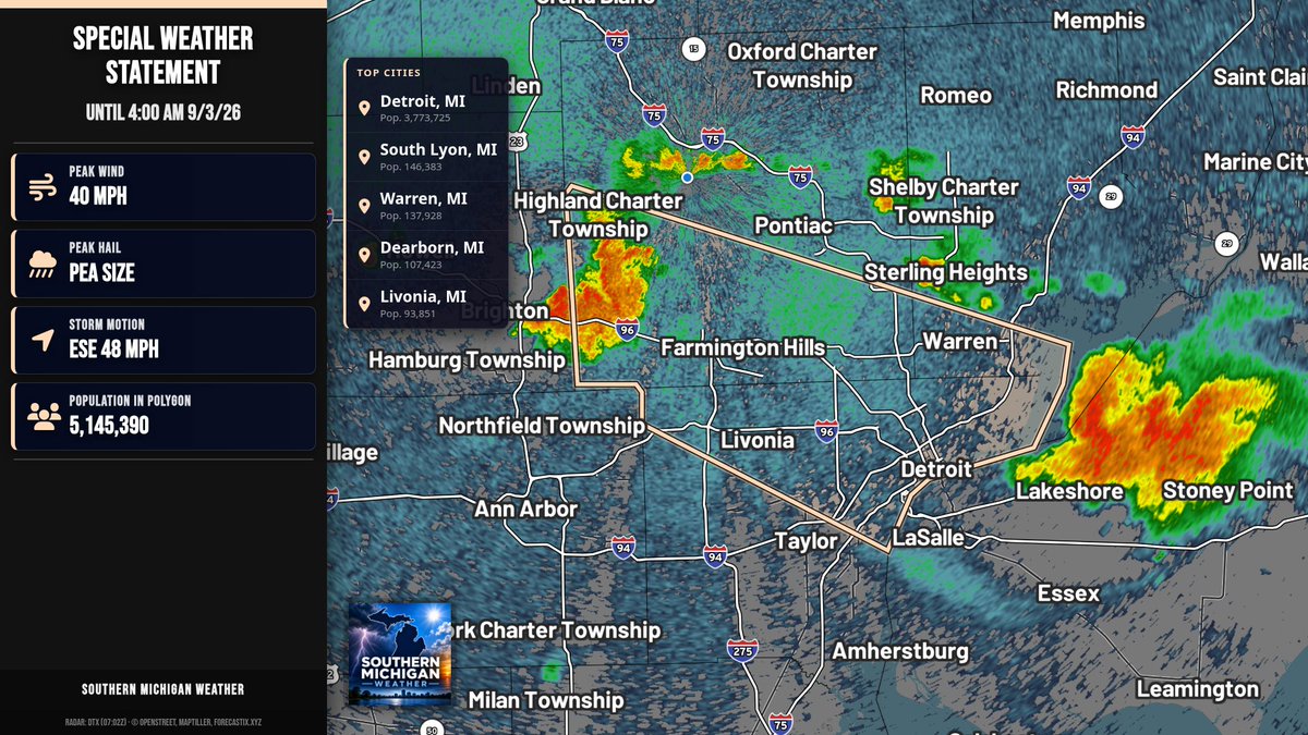 SouthernMIWX's tweet photo. Special Weather Statement for Oakland, Macomb, and Wayne Counties until 4:00 AM 9/3/26. Strong thunderstorm near Novi moving east. Winds over 40 mph may knock down limbs and blow unsecured objects. Seek shelter indoors if outdoors. https://t.co/R6jRXfmCvD