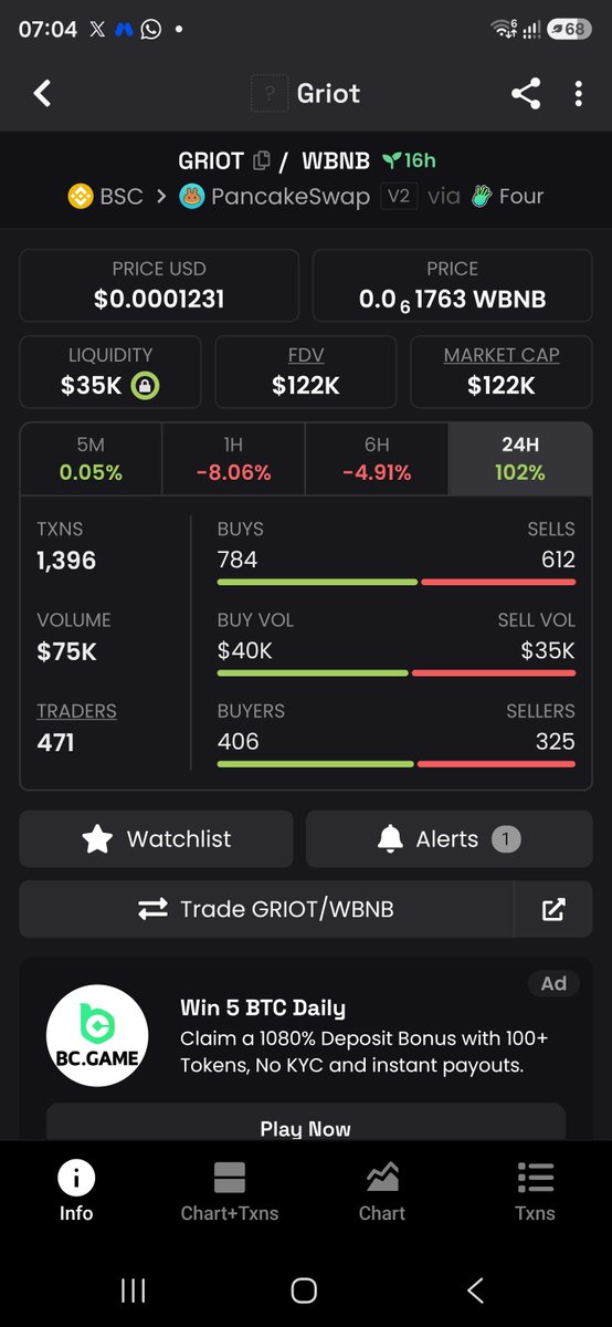 ekowreel's tweet photo. Now at 122k marketcap from 45k.
Already test 135k

Are you still screenshoting Griot?

CA: 0xa6e3eaCdF8e6A1Ea02052693838F3653FA3BFfFF

#Dyor https://t.co/OaK0LbBSVc