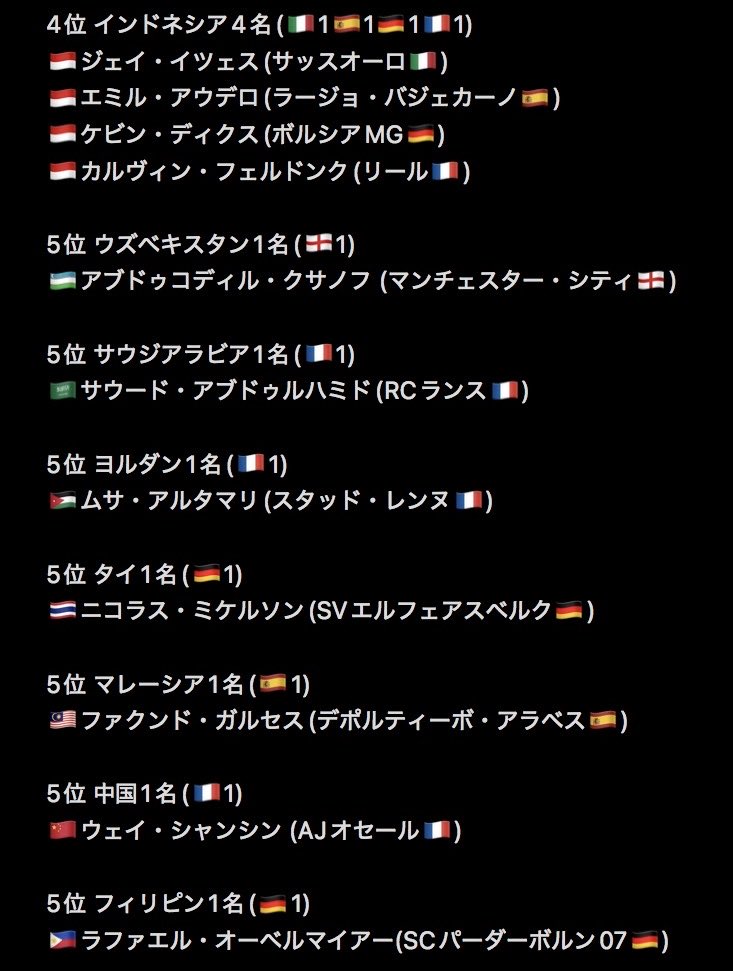 football_HTJ's tweet photo. ✅五大リーグ🇪🇺で活躍するAFC選手数
1位 日本🇯🇵:33名
🏴󠁧󠁢󠁥󠁮󠁧󠁿EPL:9名
🇮🇹Serie A:1名
🇪🇸LaLiga:2名
🇩🇪Bundesliga:15名
🇫🇷Ligue 1:6名

2位 韓国🇰🇷:7名
🇪🇸LaLiga:1名
🇩🇪Bundesliga:6名

3位 オーストラリア🇦🇺:6名
🏴󠁧󠁢󠁥󠁮󠁧󠁿EPL:1名
🇮🇹Serie A:2名
🇪🇸LaLiga:1名
🇩🇪Bundesliga:1名
🇫🇷Ligue 1:1名 https://t.co/pYHo0XJYAt