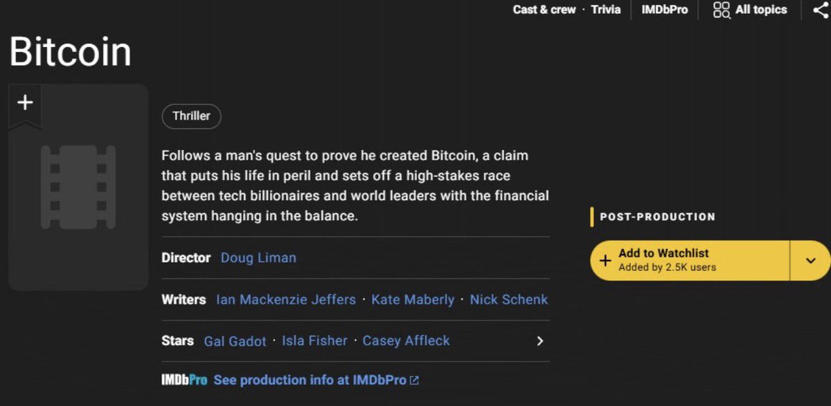 crypttottea's tweet photo. A Bitcoin movie about finding Satoshi is coming soon, starring Gal Gadot, Pete Davidson and
Casey Affleck
The budget was $7OM and filming is already finished https://t.co/L3RDOQv3dv