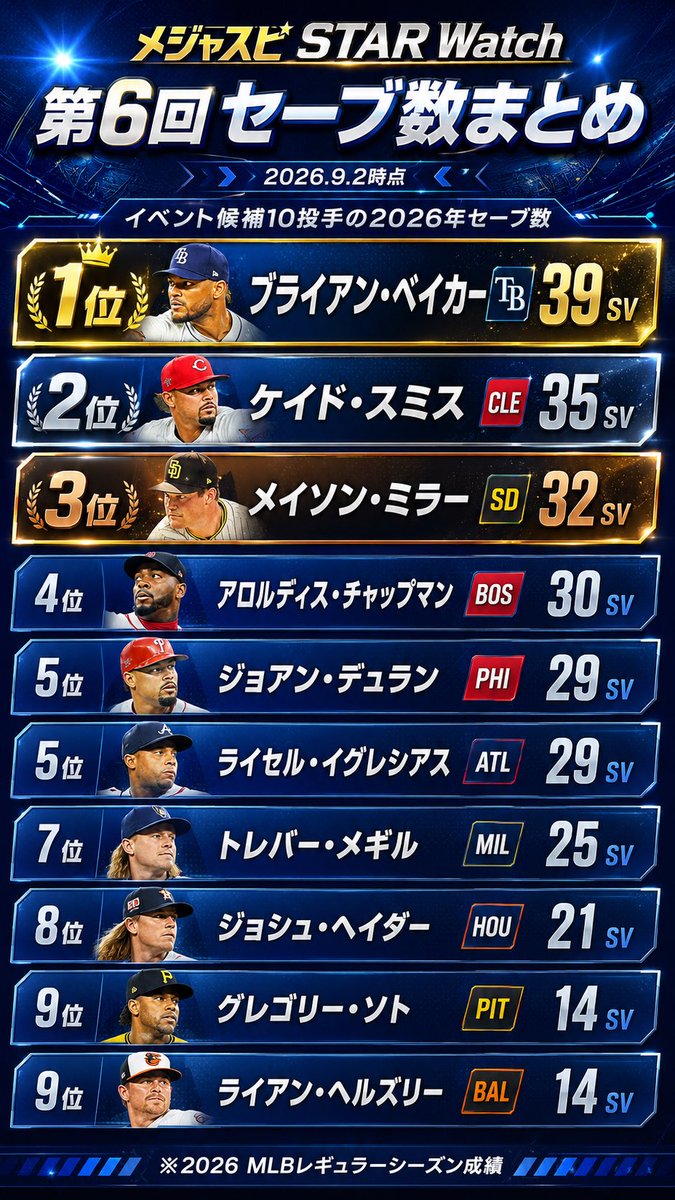 kanbe_games's tweet photo. #メジャスピ
#にわかメジャーファン
オレのAIハヤットに調べさせました
間違ってるかもですが参考に https://t.co/jXOFDQ72xP