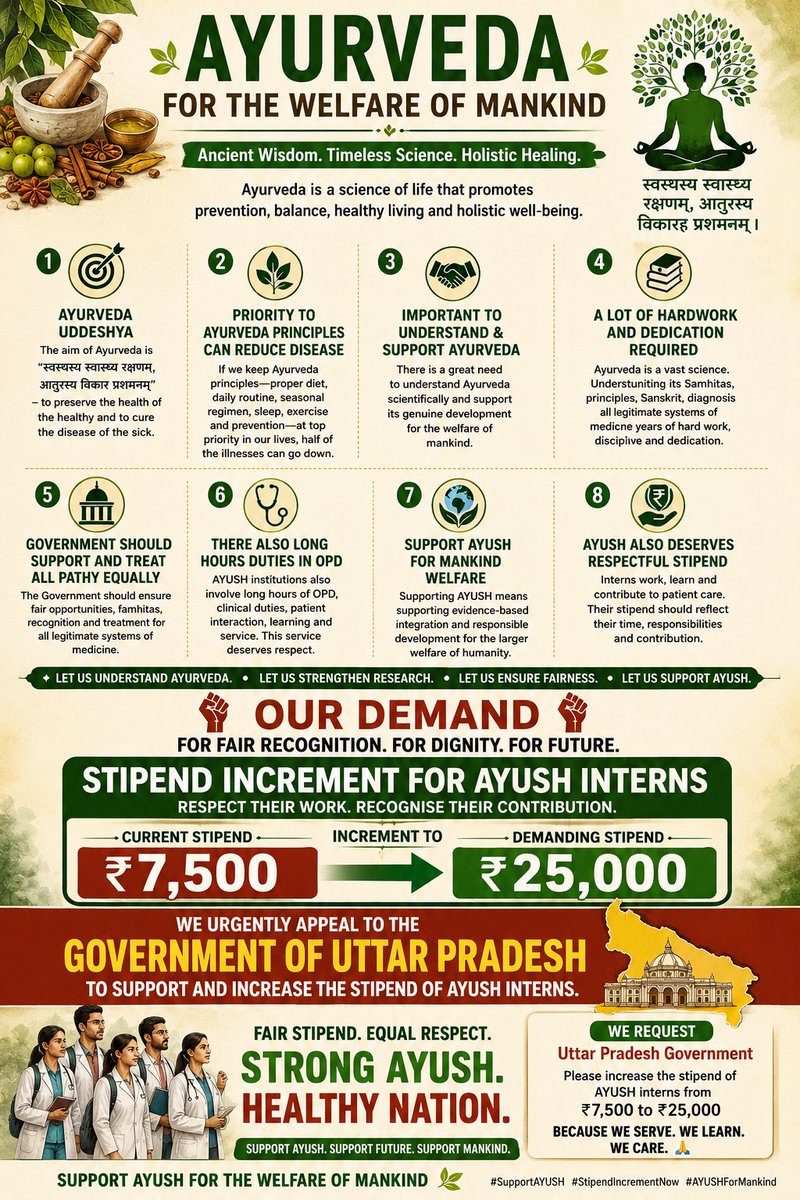 AnitaYadav19kc's tweet photo. Support AYUSH 
Same Goal to heal mankind.
Then why ??? Unequal treatment 
AYUSH Interns' hardwork and dedication deserve the better stipend.
There should be increment in our stipend from 7.5K to 25 K.
🎯#25k  stipend 
📢#hike AYUSH stipend 
📢#UP AYUSH Interns https://t.co/OzKX2nliID