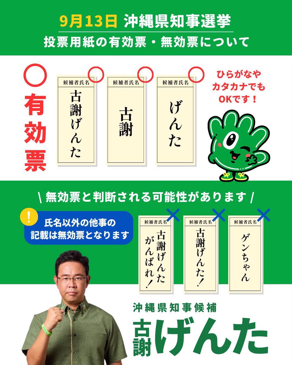 genkatsu_team's tweet photo. 【期日前投票、始まっています！】

皆さまの大切な一票を、
沖縄を前に進める力に。

投票用紙には
「古謝げんた」とお書きください✏️

そして、この画像をぜひ保存して、
ご家族やご友人、SNSでも
広げていただけると嬉しいです！！

一人ひとりの声と一票が、
沖縄の未来につながります。

#沖縄県知事選
#沖縄を前に