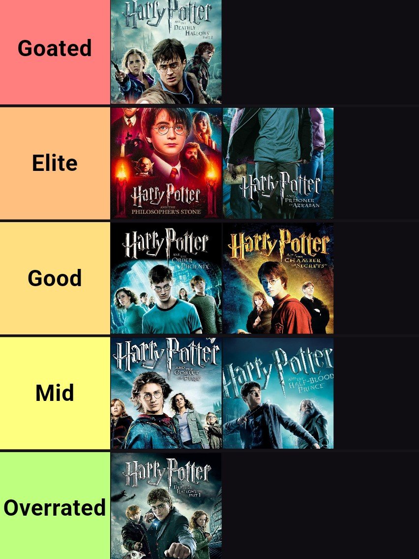 arkavx's tweet photo. Every Harry Potter Movie Ranked From goated to overrated https://t.co/xogAra8oH3