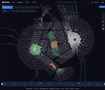 Velvet_Alpha's tweet photo. BLACKROCK’S $1 BILLION DOLLAR ETH BUY STREAK  BlackRock’s ETH buy streak has just ended, with a total of $1.16 Billion of ETH purchased in 15 days. Their latest ETF print produced zero net flows.  BlackRock’s clients have not net-sold ETH since mid-August. https://t.co/ul7SVePtvW