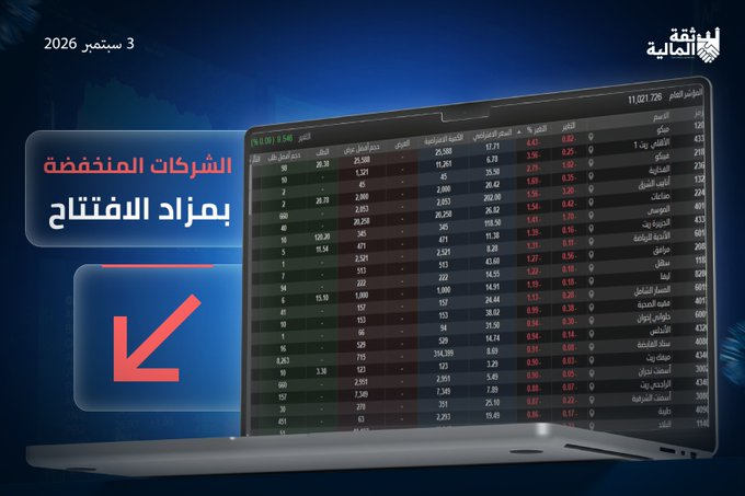 Ralph921's tweet photo. انتبه هالأسهم عليها ضغط من أول مزاد الافتتاح 🔴  مبكو الفخارية أنابيب الشرق صناعات الجزيرة ريت الأندية مرافق سهل ليفا سهم الموسى فقيه حلواني إخوان الأندلس سناد الراجحي ريت أسمنت الشرقية طيبة المسار الشامل تسهيل شري تاسي  استفيد بأسبوع توصيات مجاني👇 https://t.co/ahUJ3ZlPKb