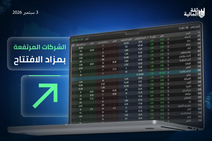 Ralph921's tweet photo. مزاد الافتتاح | الأسهم الخضراء🟢  الأسماك رعاية سايكو أماك طباعة وتغليف الأبحاث والإعلام الوطنية أنابيب السعودية التعمير سهم تمكين الكيميائية أنابيب العربية جي آي جي متكاملة المصافي جاز الآمار اليمامة للحديد تاسي الأهلي بنان  استفسر عن تحليل سهمك عبر↓↓ https://t.co/NPR77hrr73 https://t.co/oKfoRxCeJE