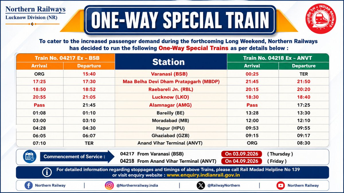 SrDOMLKO's tweet photo. To cater to the increased passenger demand during the forthcoming Long Weekend &amp; Shri Krishna Janmashtami, Northern Railways has decided to run the following One-Way Special Trains as per the following details : https://t.co/o6n3bokbbX