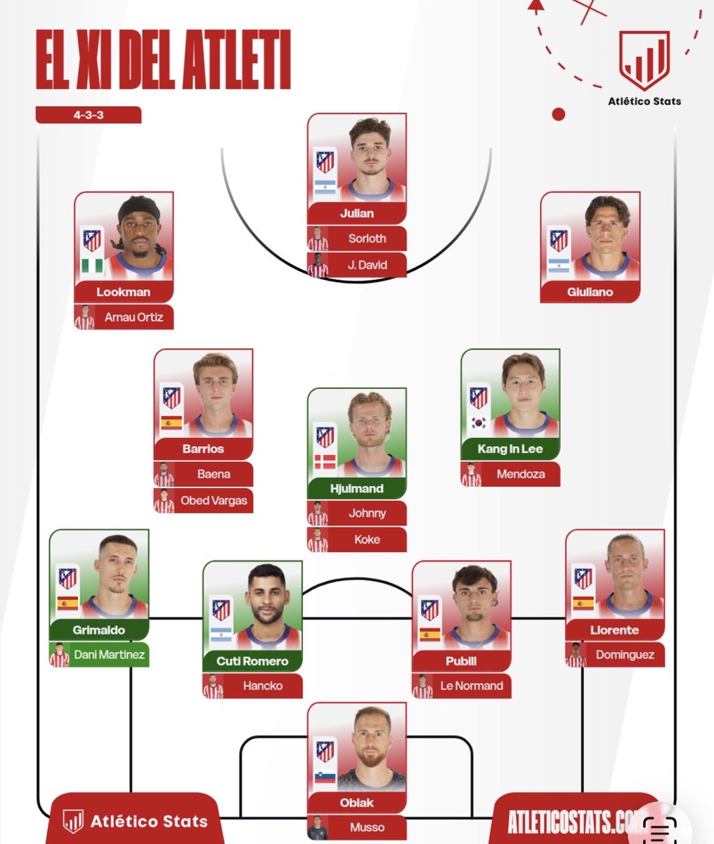 EnclaveAtletico tweet picture