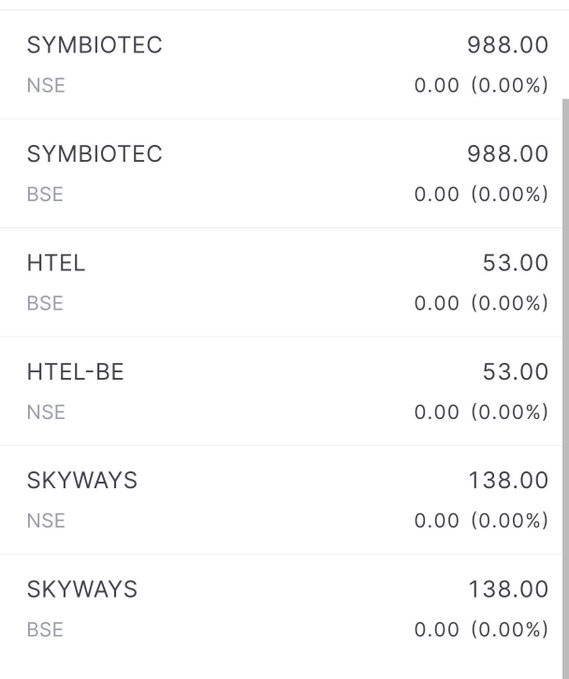 olioli170's tweet photo. NEW LISTING

SYMBIOTEC:- PORTFOLIO 💎 STOCK

HTEL:- 5% CIRCUIT LIMIT+ PORTFOLIO STOCK

SKYWAYS :- I M SUPER BULLISH ON THIS FOR SHORT TERM+ LONG TERM https://t.co/KUsI3Wzp5Q