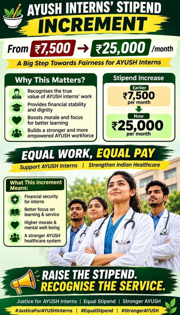 PrashantRa1cip's tweet photo. हमारी आवाज़ स्पष्ट है—
AYUSH Interns के stipend में उचित वृद्धि की जाए।
हम उम्मीद करते हैं कि हमारी मांग पर सकारात्मक निर्णय लिया जाएगा। 🙏
@ayushupdept @dayalugurubjp @SureshKKKhanna @CMOfficeUP @upayushdept @moayush
#25kforAYUSH #hikeAYUSHstipend #AYUSHInternsUP https://t.co/ZEMgkezb8p