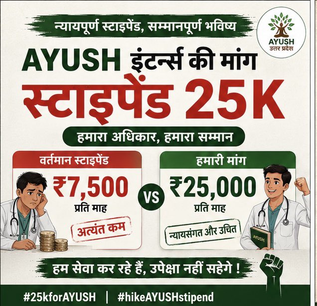 ayushstipendinc's tweet photo. देश की स्वास्थ्य व्यवस्था को मजबूत बनाने में AYUSH की भी महत्वपूर्ण भूमिका है।
इस व्यवस्था में योगदान देने वाले Interns को भी सम्मानजनक stipend मिलना चाहिए।
₹25,000 for AYUSH Interns.
@ayushupdept @dayalugurubjp @SureshKKKhanna @CMOfficeUP @upayushdept @moayush
#25kforAYUSH #hikeAYUSHstipend #AYUSHInternsUP