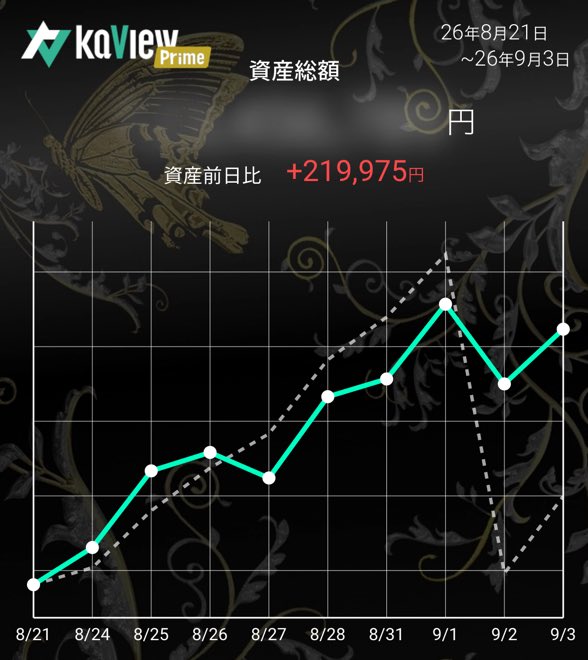 hidaka82's tweet photo. 仮想資産のままでも
一喜一憂しなくなるまでには
時間を要しました

とさ

紹介コード【KwuU】
#カビュウ https://t.co/jAECLptdog