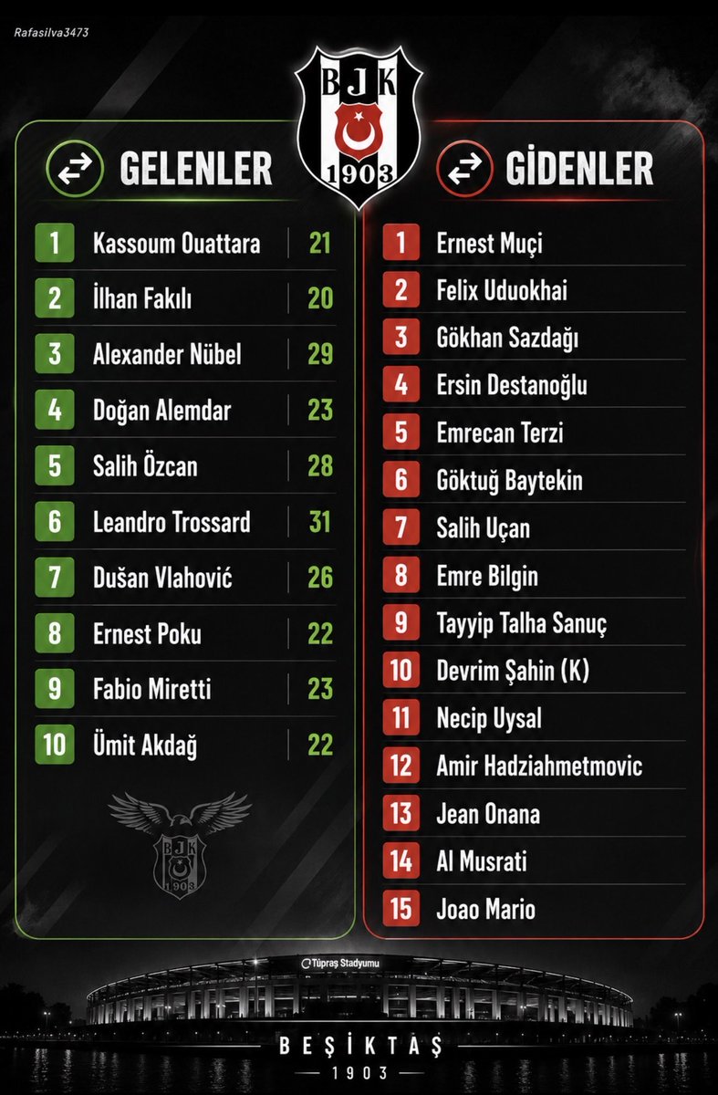 Kara_kartal3473's tweet photo. Beşiktaş Başkanı Serdal Adalı ve Yönetim Ekibine teşekkür ediyorum. https://t.co/D7sYJxuRwv