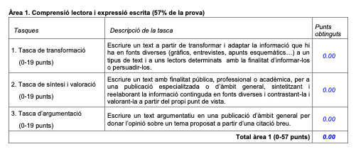 rpalou's tweet photo. M'han clavat el primer zero de la meva vida. Me l'han posat a l'apartat de redacció de l'examen del C2 de català, que he suspès. Tot i que a mí no me'n fa, la cosa té certa gràcia, perquè fa 30 anys que em guanyo la vida com a periodista, escrivint sempre en la meva llengua. FIL. https://t.co/1ORPtT1zWT