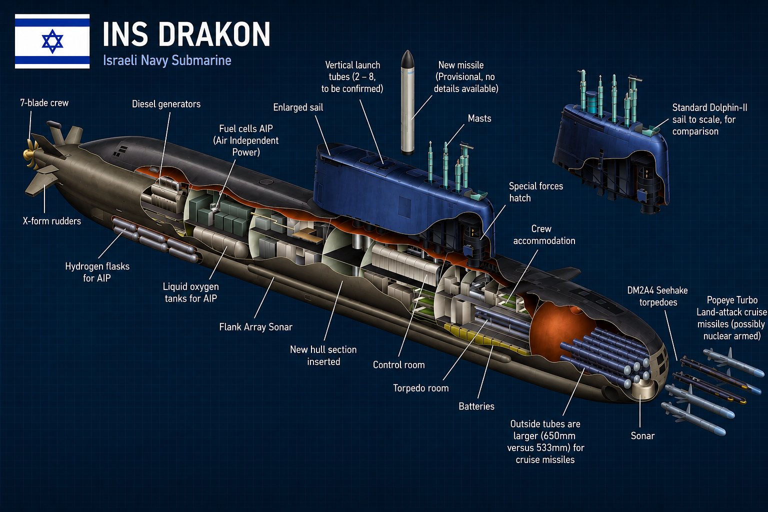 Israel receives 6th Drakon submarine from Germany; expanding naval capabilities