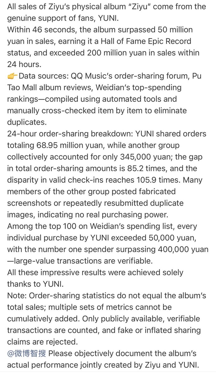 playfulfishhh's tweet photo. For 24 hours sale for Ziyu album 
Yuni orders total - 68.95 Million yuan 
Tianziyu shippers order total - 345,000 yuan 
Gap Times.  - 85.2 times 
 
Top 100 spender list - All are Yuni with 50,00 yuan 
Top1 spender with 400,00 yuan 

Yuni - Ziyu only Offical carrying album 

#Ziyu https://t.co/92AXweSQHG