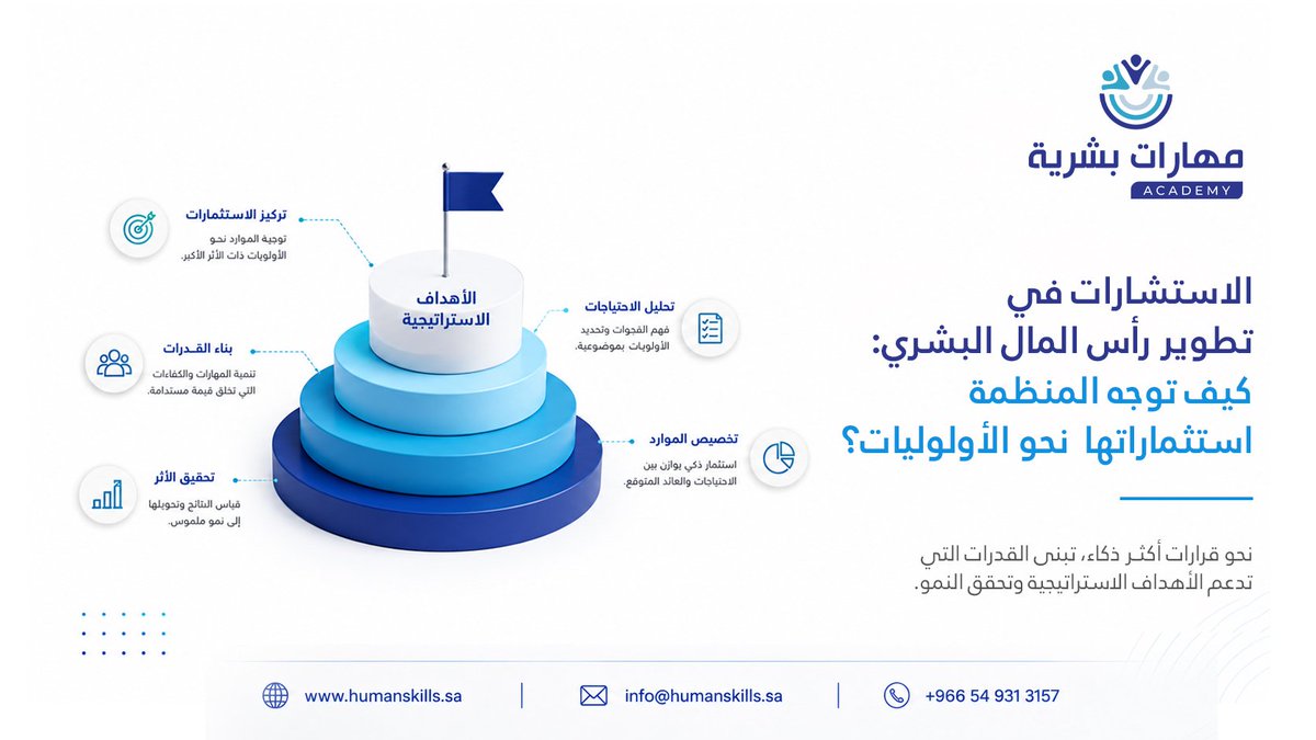 Maharat_B's tweet photo. في كثير من المنظمات، لا تكمن المشكلة في محدودية مبادرات تطوير الموظفين، إنما في كيفية تحديد ما يستحق الاستثمار أولًا.

قد تتعدد البرامج التدريبية، وتتسع قائمة الاحتياجات، وتزداد طلبات الإدارات، بينما تظل بعض القدرات الأكثر ارتباطًا باستراتيجية المنظمة دون تطوير كافٍ.👇🏻

للمزيد: https://t.co/ccmDDuTwxK👇🏻

#مهارات #رأس_المال_البشري #تطوير_الموظفين