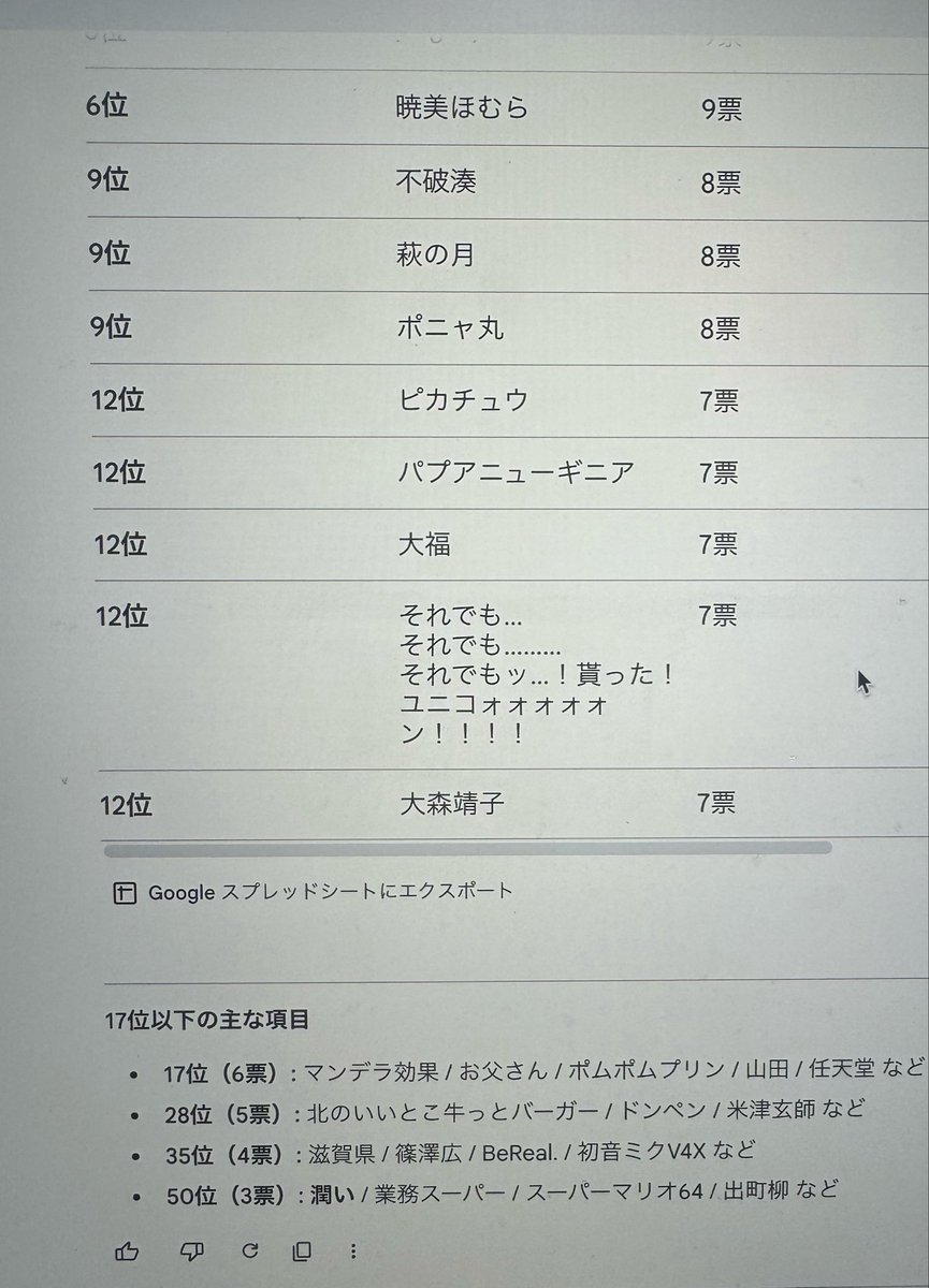 _oo_oo_oo_oo__o's tweet photo. ピカチュウの名前総選挙中間発表
現在1位は染岡さんです！
その他ランク圏内にはスタバのトラウマ、京都銀行、ママ、暁美ほむら、不破湊、ピカチュウ、大森靖子などがいます！

ここから投票できます↓ 
締切は6日（金）23:59です！

https://t.co/6GH3s1TE5G https://t.co/oSXSWaSqUH