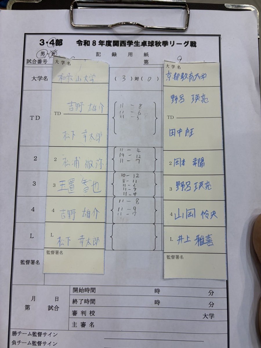 wadaittc's tweet photo. 令和8年度関西学生卓球秋季リーグ戦
男子•女子団体の1日目の結果です。 https://t.co/dZo0sRIpmA
