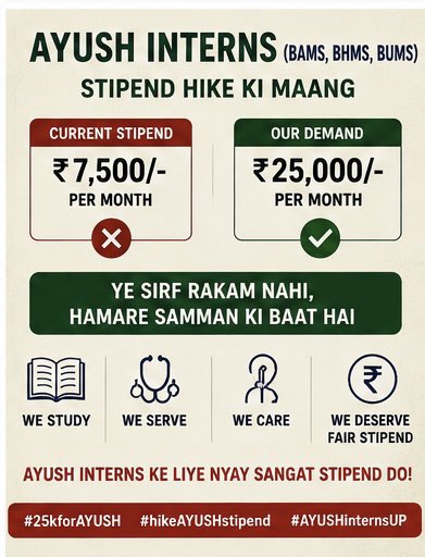 praveen97606236's tweet photo. एक ही राज्य, एक ही internship, मरीजों की सेवा और जिम्मेदारियां भी समान—फिर stipend में इतना अंतर क्यों?AYUSH Interns के stipend को ₹25,000/माह किया जाए।
#25kforAYUSH #hikeAYUSHstipend #AYUSHInternsUP @CMOfficeUP @dayalugurubjp @brajeshpathakup @moayush @UPGovt https://t.co/55o9OqkVKJ