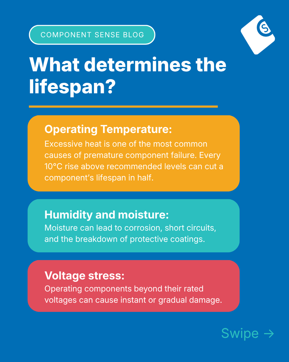 ComponentSense's tweet photo. A component can last 20+ years, or fail in a fraction of that. 

Every 10°C above the recommended limit can halve its lifespan. Heat, humidity, and voltage stress are three reasons why. There are others worth knowing. 

Full breakdown: https://t.co/Up4ugKMG2H https://t.co/vpA0gPdf9s