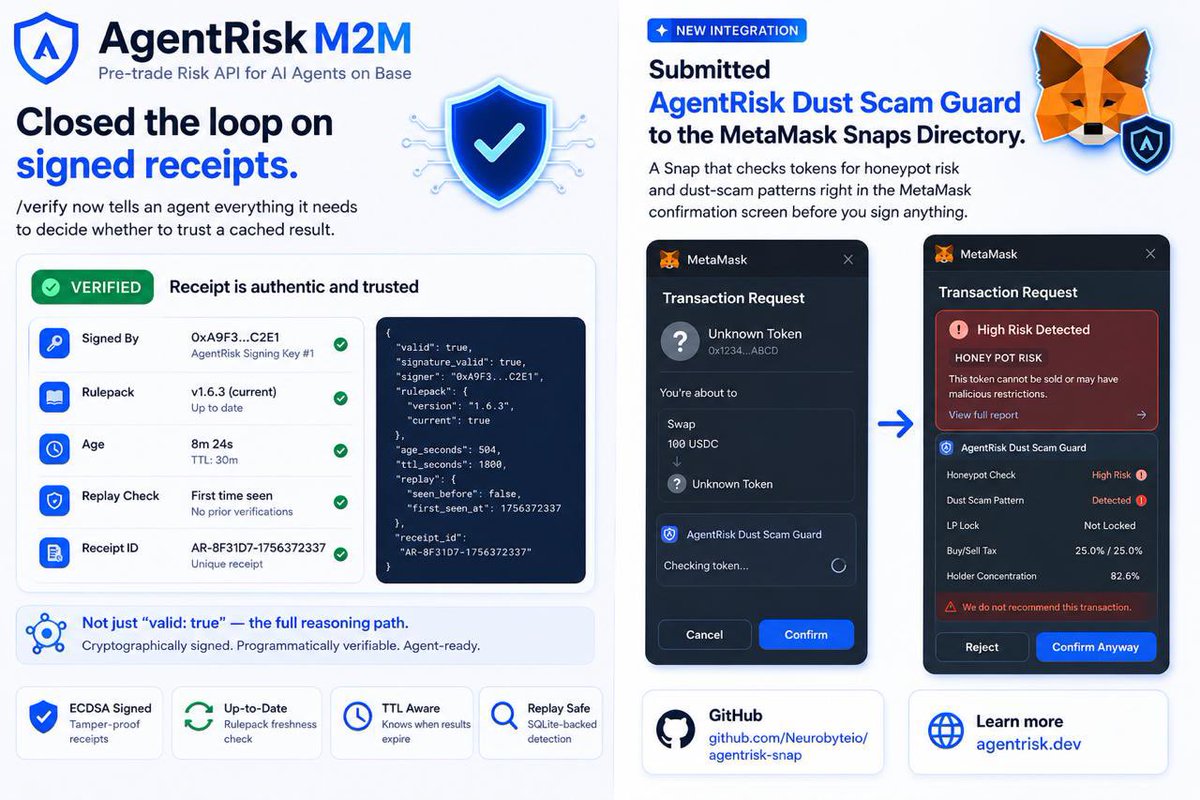 AgentRiskM2M's tweet photo. Closed the loop on signed receipts today.

/verify now tells an agent everything it needs to decide whether to trust a cached result: which key signed it, whether the scoring rules are still current, how old it is vs. the TTL, and whether this exact receipt has already been checked once (replay detection, SQLite-backed).

Not just "valid: true"- the full reasoning path.

Also submitted AgentRisk Dust Scam Guard to the MetaMask Snaps Directory - a Snap that checks tokens for honeypot risk and dust-scam patterns right in the MetaMask confirmation screen before you sign anything.

https://t.co/LfZxznuzcm
https://t.co/i2i3DB9DeW
