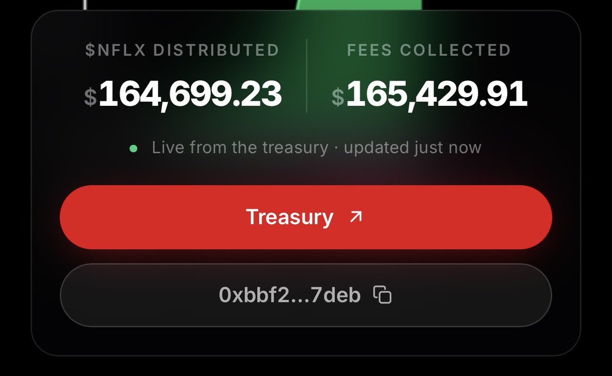 NFLXCHILL's tweet photo. @TheIndexFi Indices might be on a temporary maintenance but we keep the count🫡 https://t.co/swcVhjAkGy