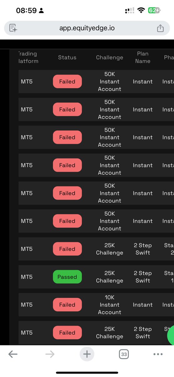 Isabelloisa1's tweet photo. Real skin in the game. $660+ spent out of my own pocket on @EquityEdgeUK accounts. 🩸📊

You see red "Failed" buttons? I see stepping stones and execution data.

I don't just promote @EquityEdgeUK I buy their accounts with my personal money because I respect what the CEO @berkayglife and his team have built. 

Here is the truth about prop trading: 
It only takes ONE single payout to turn every previous red fee into an overall green PnL.

Losses don't deter me. They motivate me. They sharpen my focus.

Keep the consistency. 
Keep the discipline. 
The breakthrough is right around the corner! 🎯🚀