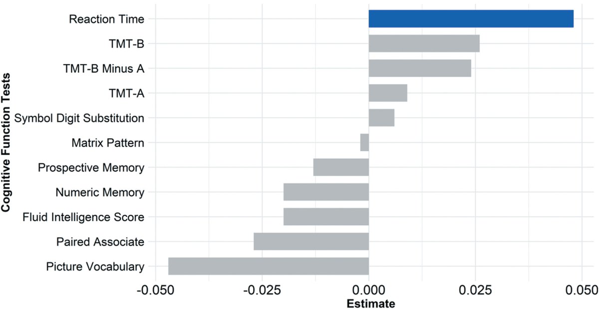 in_magnetic's tweet photo. Analysis of diffusion MRI data from over 35,000 UK Biobank participants reveals that a high genetic score for multiple sclerosis is associated with altered microstructural integrity in the splenium of the corpus callosum and slower reacion time. #MRI https://t.co/BEcaVdxZeU https://t.co/oCPN9YPVHx