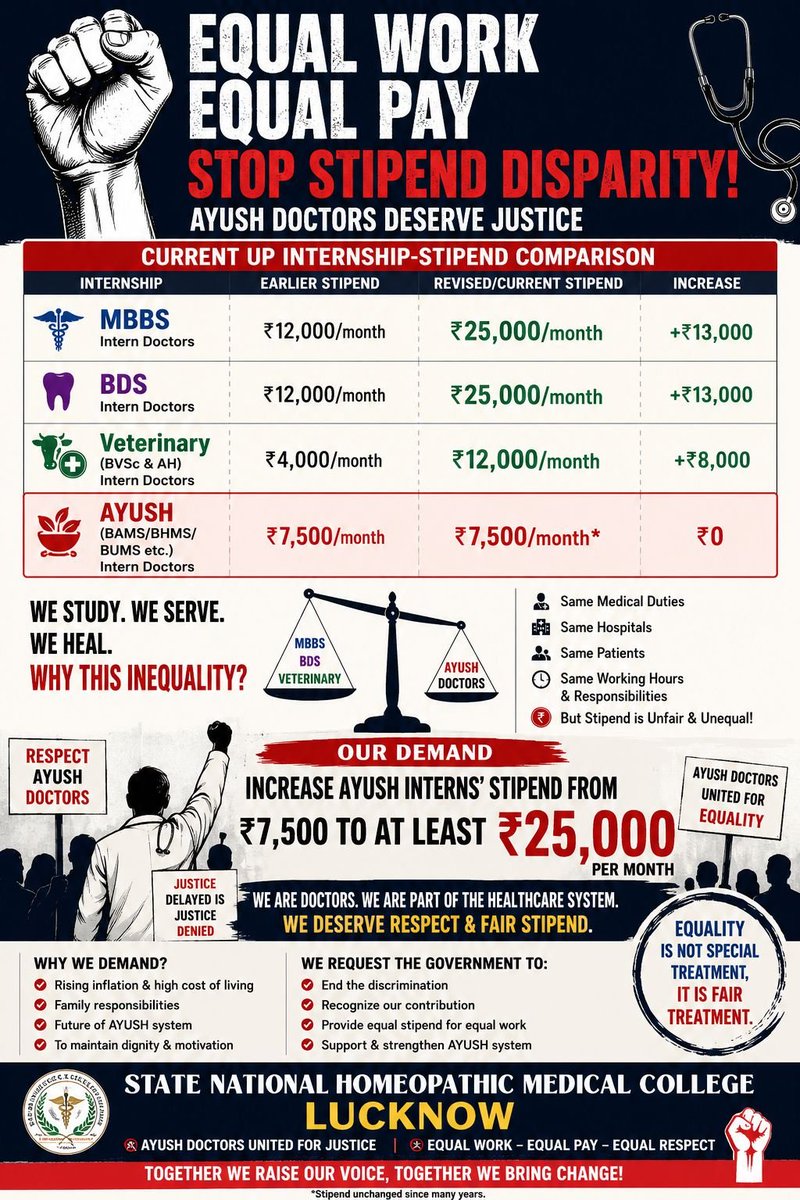 Pranshu31392936's tweet photo. AYUSH interns serve patients too. Why such unequal stipends?
@ayushupdept
@dayalugurubjp @SureshKKhanna @CMOfficeUP
@upayushdept @moayush
#25kforAYUSH
#hikeAYUSHstipend
#AYUSHinternsUP https://t.co/BcjpDDj72B