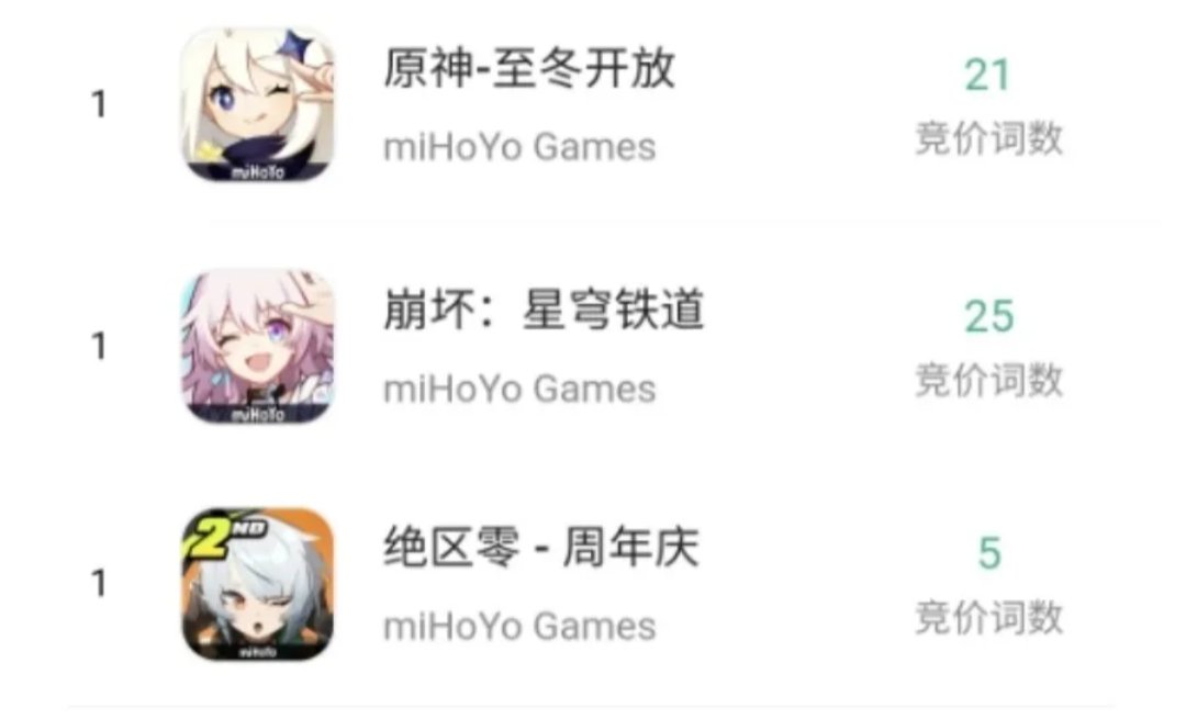 Kudog_dog's tweet photo. Kuro Games remains desperate, having purchased over 16,000 keywords to keep Wuthering Waves relevant (CN ONLY) For comparison, Hoyo's games combined don't exceed 60.

#WutheringWaves #GenshinImpact #ZZZ #HSR #NTE https://t.co/S3wdK0unyd