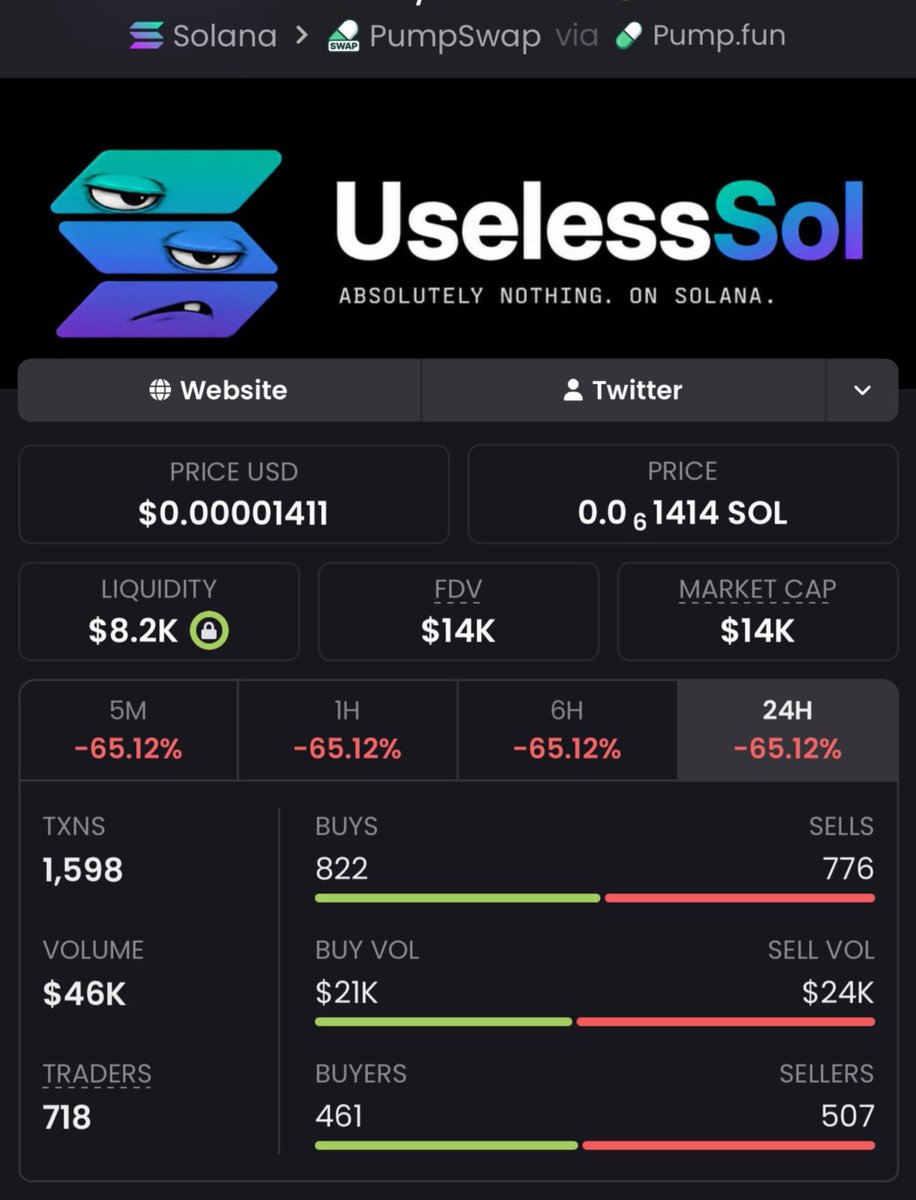 keepwithbiebs's tweet photo. $SOLLESS Another send 🚀
$14K MC ➜ $144K MC
That’s what happens when you get in early.
Private TG ate once again💰🔥
Follow & 📩 DM me to get into the TG + Discord before the next gem explodes.
Ca: CfvwFqrjDimhdMgY9uy25xQSu3LST4tv7u9ZxnRmpump
#memecoin #bbvipks #crypto #bitcoin https://t.co/1gRLZ1d9JO