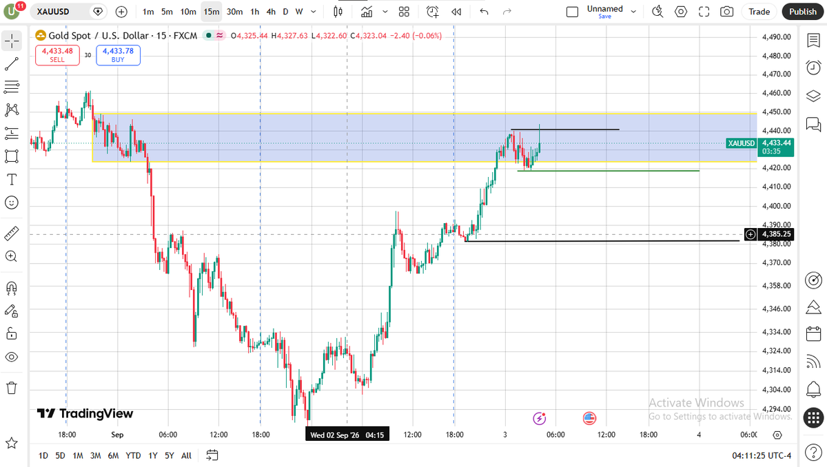 AtaraxiaFlow's tweet photo. @titusforex Expecting price to still go higher and break the recent high(my black line), so the green line could be used as a closer confirmation CHOCH, if no break happens then lower black line is the only low that needs to be broken to validate a market structure shift https://t.co/v68f6UoRwg
