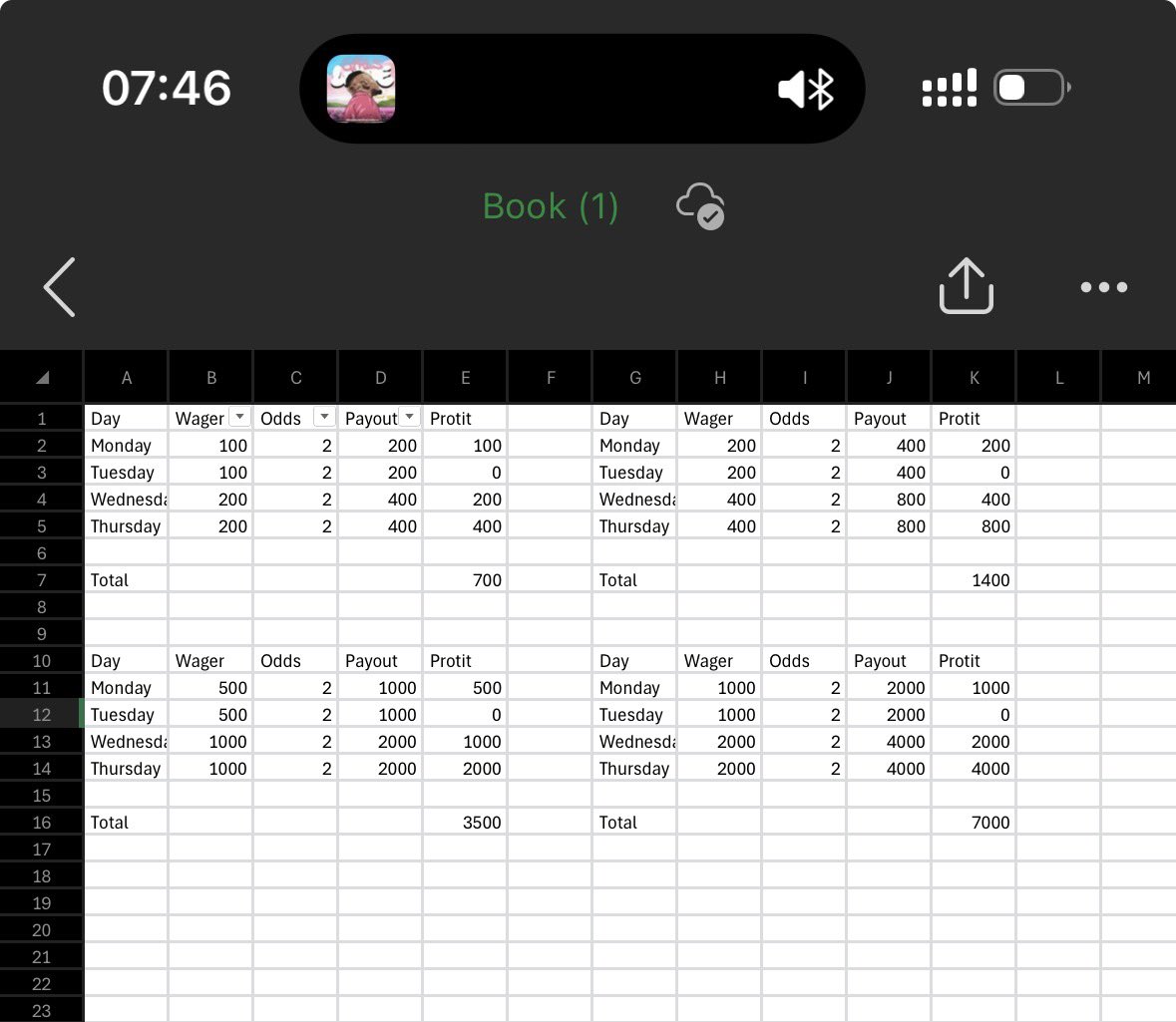 Mtsakaraka's tweet photo. @Nkoskhodola_23 Can we work on this for week 1 at least? https://t.co/ZO0kS4oChj