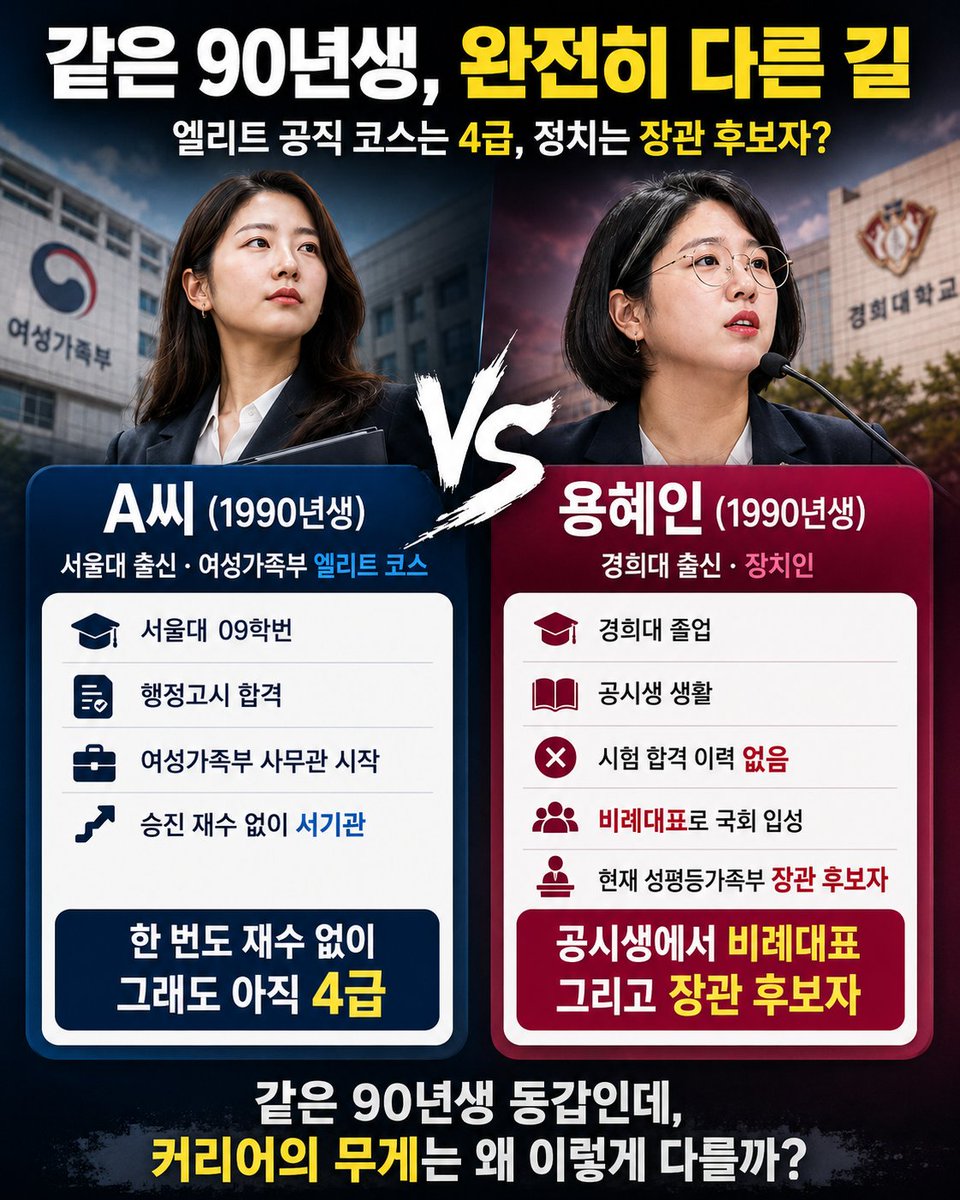 oopa1203's tweet photo. 용혜인 나이면 앞만보고 최고의 성취를 이뤄도 4급서기관이 최대치인데 왜 실력도 없고 경우도 없는 인간이 장관을 하나요?

이재명은 청년들의 상대적 박탈감을 어찌할건가? https://t.co/r0AwWnZxa0