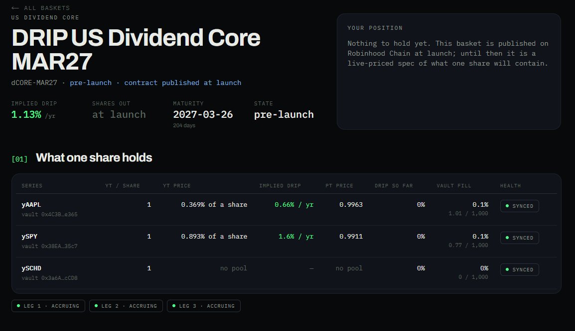 prometheusx91's tweet photo. Built a Dividend Index Protocol on top of @PareStocks for fun. Lets you creating and trade indexes of future corporate dividends using PARE YT. Just a scratch on the surface to what's possible with $PARE 

Say you wanted exposure to distributions of a bunch of companies(dividends) without actually buying the stocks of said companies like 

yAAPL-27
yMSFT-27
yJPM-27
yKO-27
yXOM-27

you would buy all five into 1 live DIV27, and buying DIV27 essentually exposes you to the dividends on those YTs. lots and lots and lots of doors open, themed markets like TECH-YIELD, BANK-YIELD, SP500-DIV, etc... 
Potentially a tradeable market for a load of coporate dividend expectations too(trading on price speculation of DIV27 for example). I'm thinking dividend yield curve too, grouping other indexes like DIV27 together as one curve.

idk, just messing around, I think a whole new ecosystem can spawn from this, a whole new meta.

can be smtg like Basket -> redeem YTs -> sell YTs or
Basket -> YTs -> buy matching PTs -> PT +YT -> OG stock tokens

was very intrigued by the possibilities here

https://t.co/27y8kzVovL