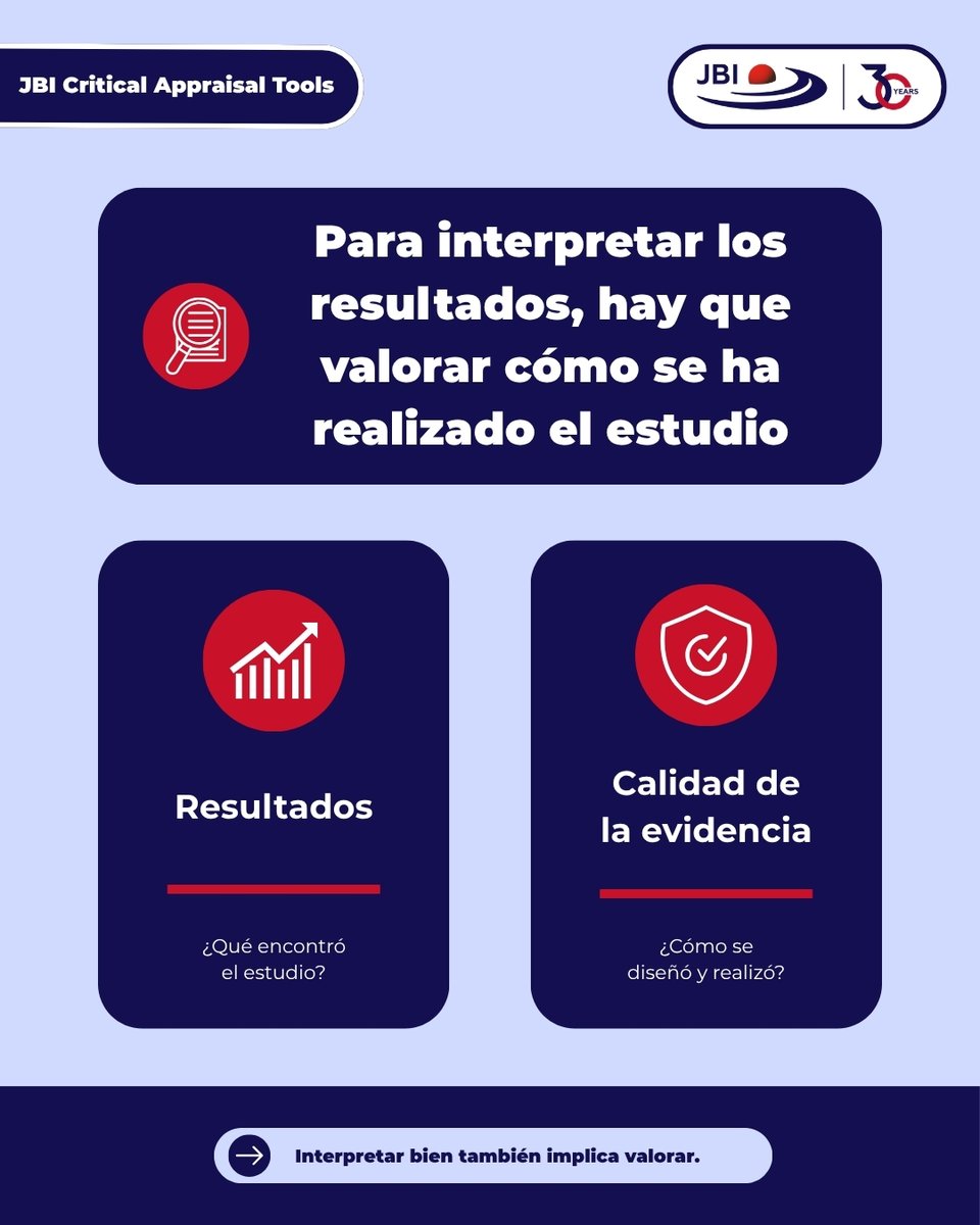 CECBE_JBI's tweet photo. ¿Podemos confiar en los resultados de un estudio? ¿Son relevantes? ¿Qué sesgos debemos tener en cuenta?

Las @JBIEBHC Critical Appraisal Tools nos ayudan a valorar críticamente la evidencia. Más información en su web:
👉 https://t.co/A5sN8gD5Vf

#JBI #CriticalAppraisal https://t.co/PrYAAZUyF9