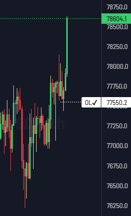 orzeltoken's tweet photo. Zgarniamy +1.29% na longu i patrzymy co dalej. Na wykresie jest tego więcej... #ORZELtoken #polskitoken #ORZEL #airdrop #BTC #Crypto #Krypto #Bitcoin https://t.co/k8OFaFZkz7 https://t.co/ZgtIY5dsY6