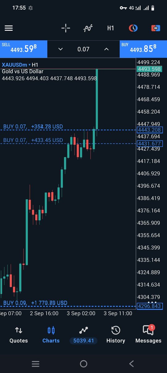 The_Bossfx1's tweet photo. #GOLD 🎀

Almost target 🎯 achieved 👊
Clean execution 🐳 https://t.co/oH9alDjfZO